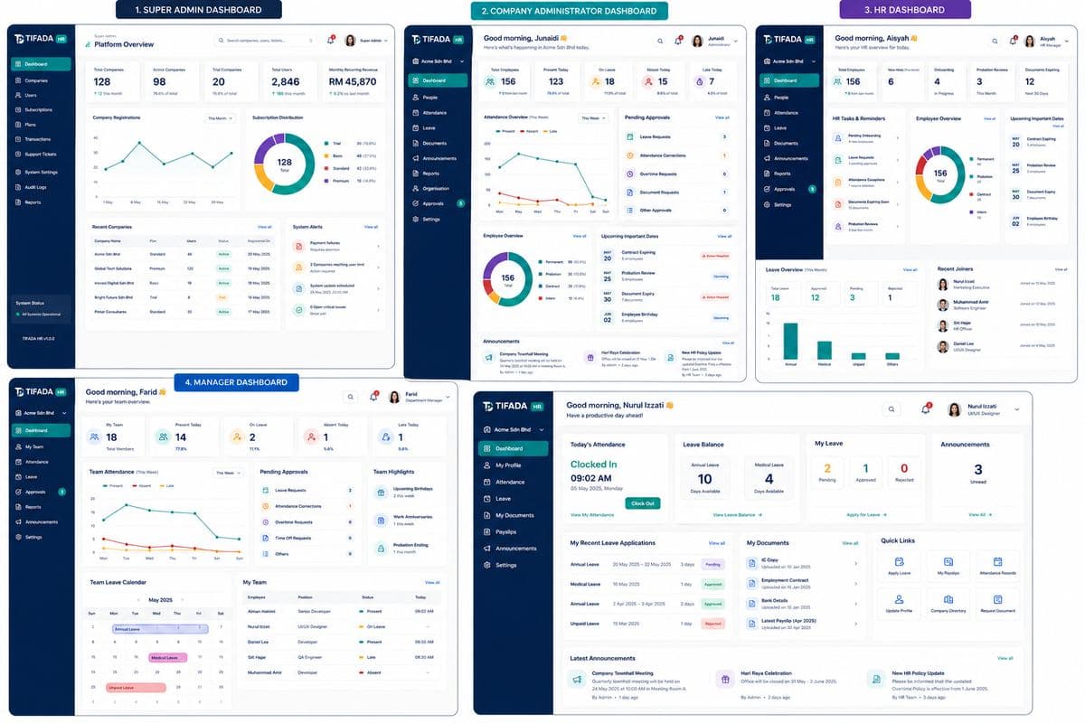 Approved TIFADA HR role-based dashboard previews
