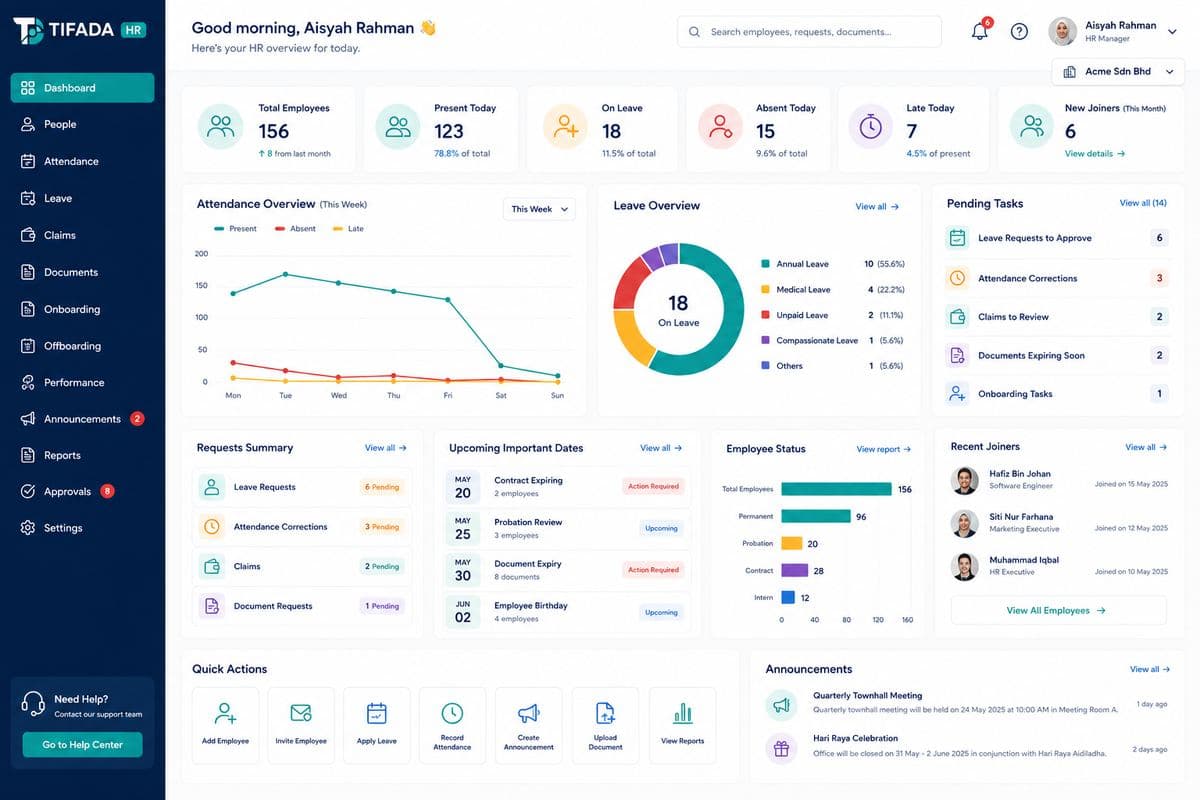 Approved TIFADA HR dashboard preview